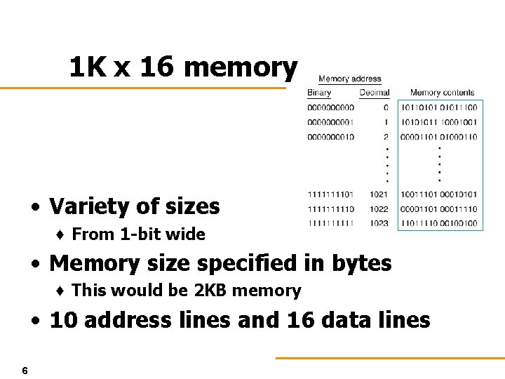 1 K x 16 memory • Variety of sizes ♦ From 1 -bit wide