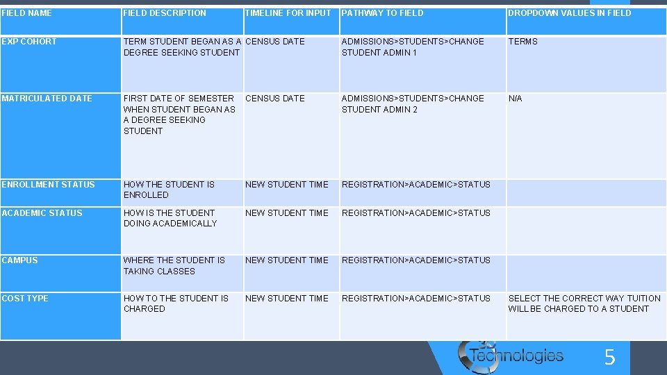 FIELD NAME PATHWAY TO FIELD DROPDOWN VALUES IN FIELD TERM STUDENT BEGAN AS A