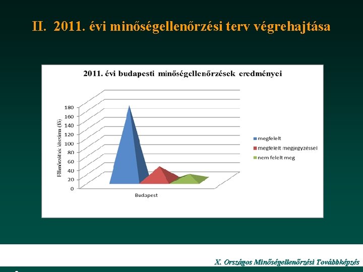 II. 2011. évi minőségellenőrzési terv végrehajtása 1 X. Országos Minőségellenőrzési Továbbképzés 