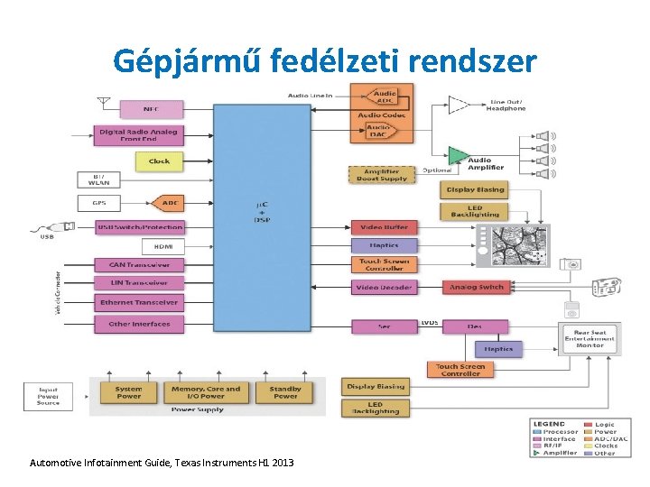 Gépjármű fedélzeti rendszer Automotive Infotainment Guide, Texas Instruments H 1 2013 