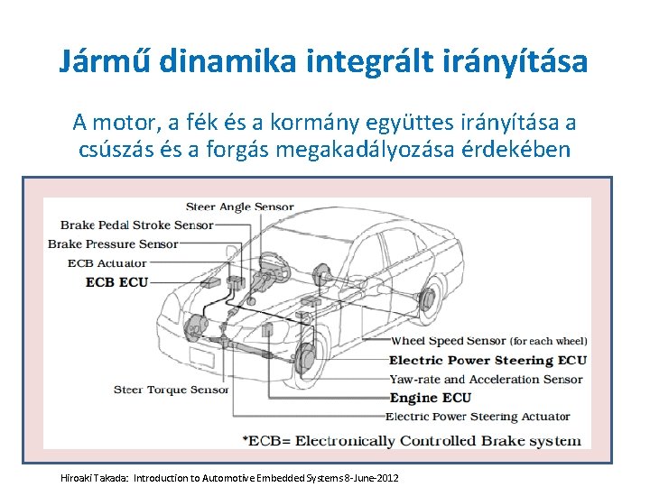 Jármű dinamika integrált irányítása A motor, a fék és a kormány együttes irányítása a