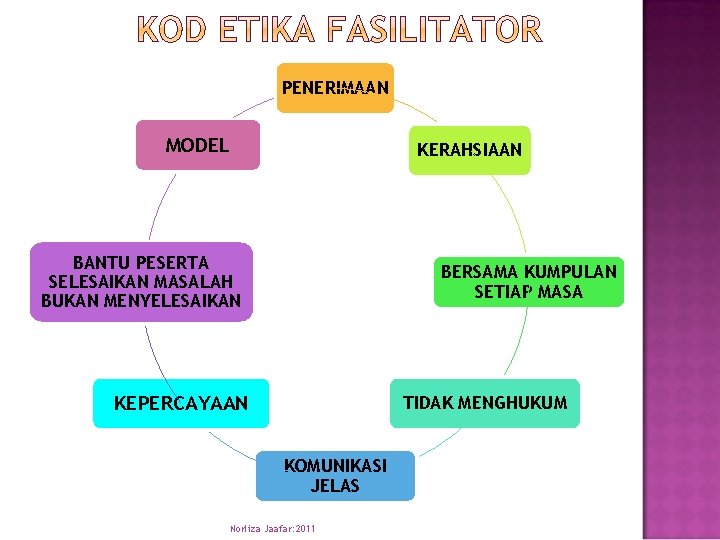 PENERIMAAN MODEL KERAHSIAAN BANTU PESERTA SELESAIKAN MASALAH BUKAN MENYELESAIKAN BERSAMA KUMPULAN SETIAP MASA KEPERCAYAAN