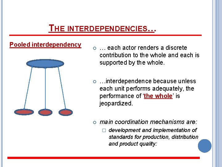 THE INTERDEPENDENCIES… Pooled interdependency … each actor renders a discrete contribution to the whole
