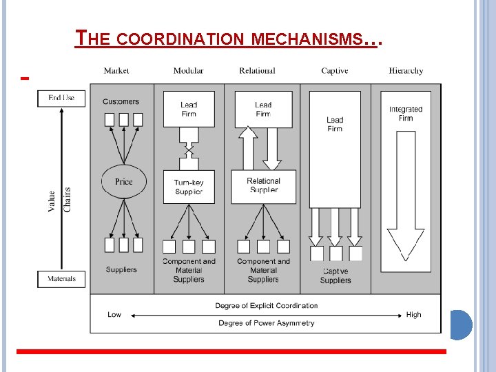 THE COORDINATION MECHANISMS… 