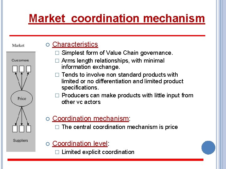 Market coordination mechanism Characteristics Simplest form of Value Chain governance. � Arms length relationships,