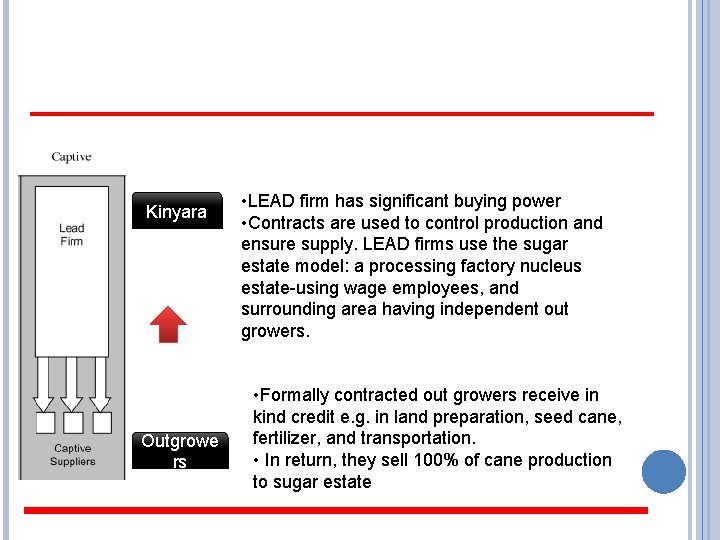 Kinyara Outgrowe rs • LEAD firm has significant buying power • Contracts are used