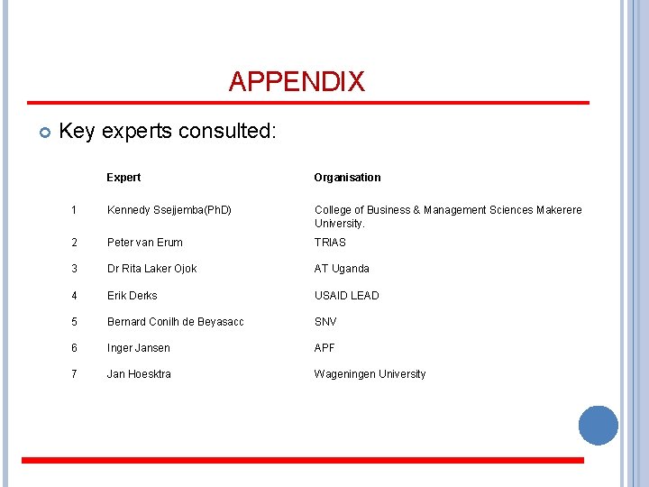 APPENDIX Key experts consulted: Expert Organisation 1 Kennedy Ssejjemba(Ph. D) College of Business &