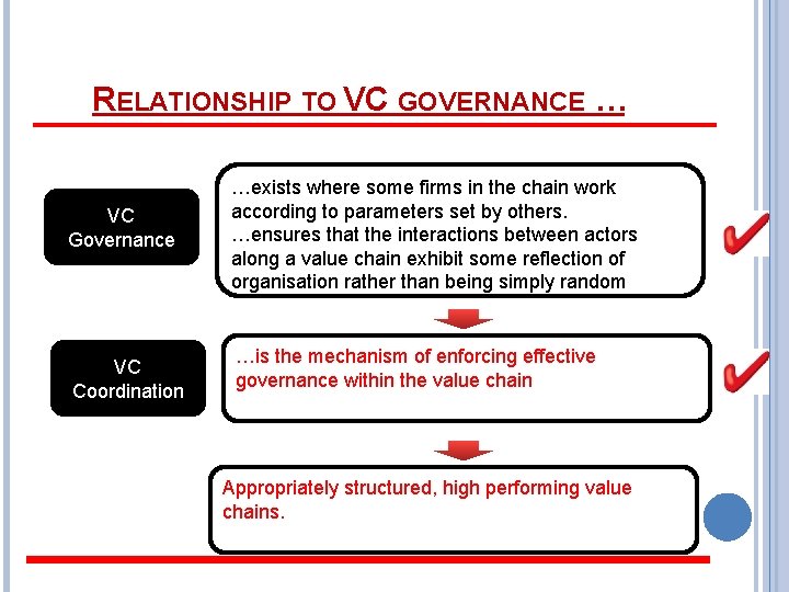 RELATIONSHIP TO VC GOVERNANCE … VC Governance VC Coordination …exists where some firms in