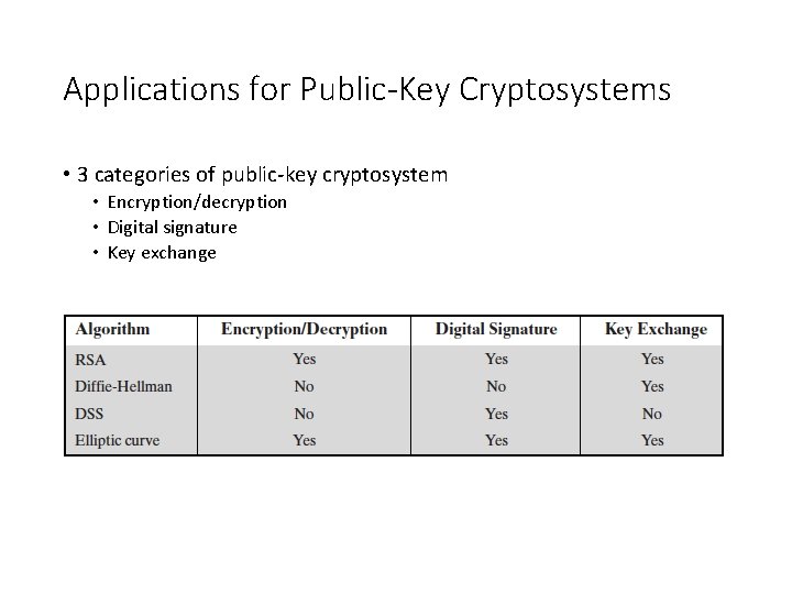 Applications for Public-Key Cryptosystems • 3 categories of public-key cryptosystem • Encryption/decryption • Digital