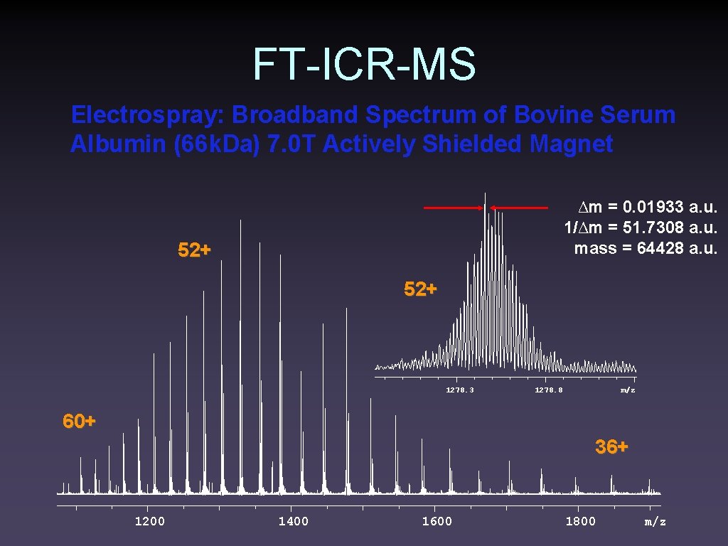 FT-ICR-MS Electrospray: Broadband Spectrum of Bovine Serum Albumin (66 k. Da) 7. 0 T
