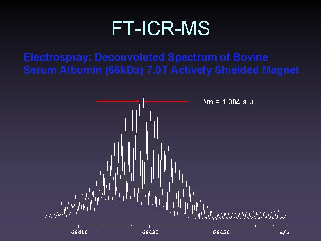 FT-ICR-MS Electrospray: Deconvoluted Spectrum of Bovine Serum Albumin (66 k. Da) 7. 0 T