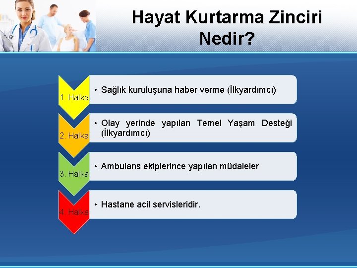 Hayat Kurtarma Zinciri Nedir? 1. Halka • Sağlık kuruluşuna haber verme (İlkyardımcı) • Olay