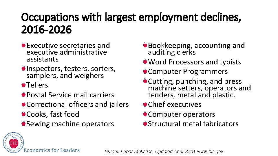 Occupations with largest employment declines, 2016 -2026 Executive secretaries and executive administrative assistants Inspectors,