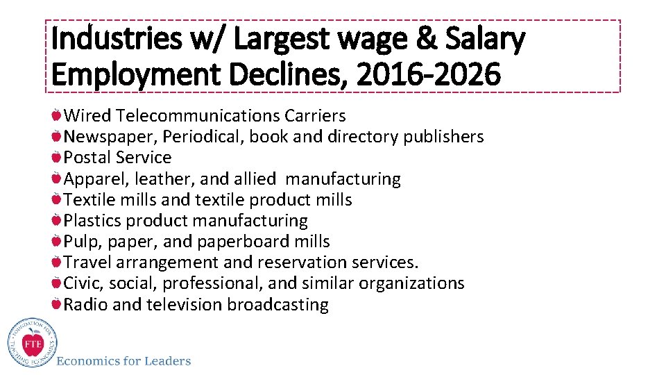 Industries w/ Largest wage & Salary Employment Declines, 2016 -2026 Wired Telecommunications Carriers Newspaper,