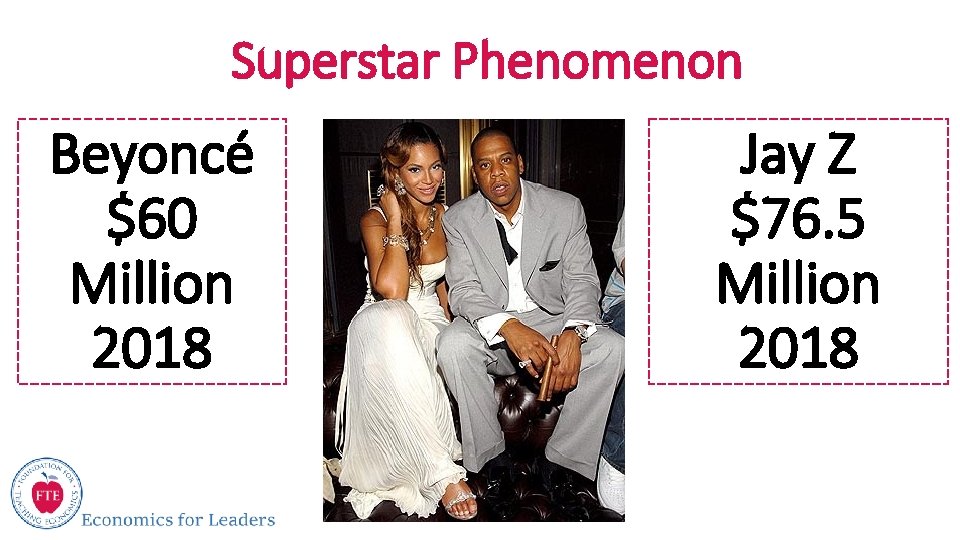 Superstar Phenomenon Beyoncé $60 Million 2018 Jay Z $76. 5 Million 2018 