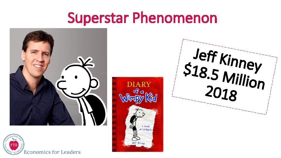 Superstar Phenomenon Jeff Kin n e $18. 5 M y illion 2018 