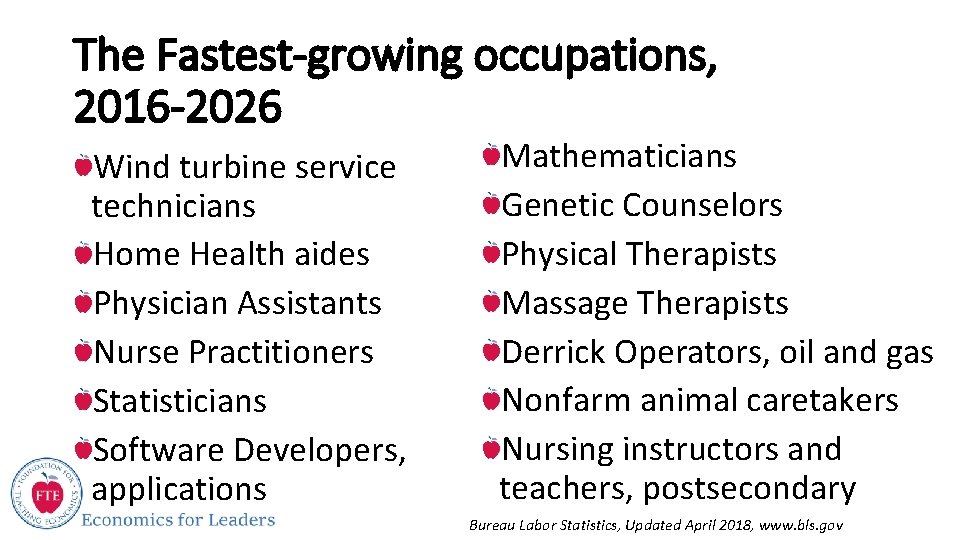 The Fastest-growing occupations, 2016 -2026 Wind turbine service technicians Home Health aides Physician Assistants