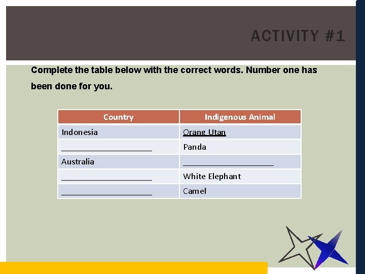 ACTIVITY #1 Complete the table below with the correct words. Number one has been