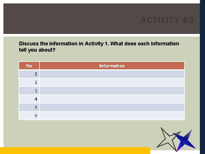 ACTIVITY #3 Discuss the information in Activity 1. What does each information tell you