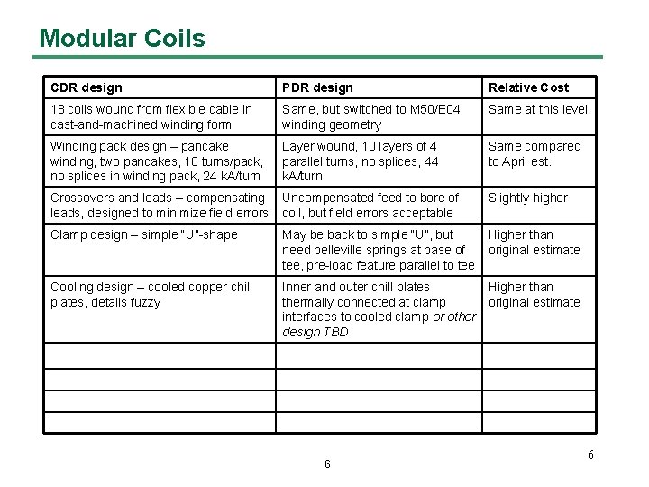 Modular Coils CDR design PDR design Relative Cost 18 coils wound from flexible cable Modular Coils CDR design PDR design Relative Cost 18 coils wound from flexible cable