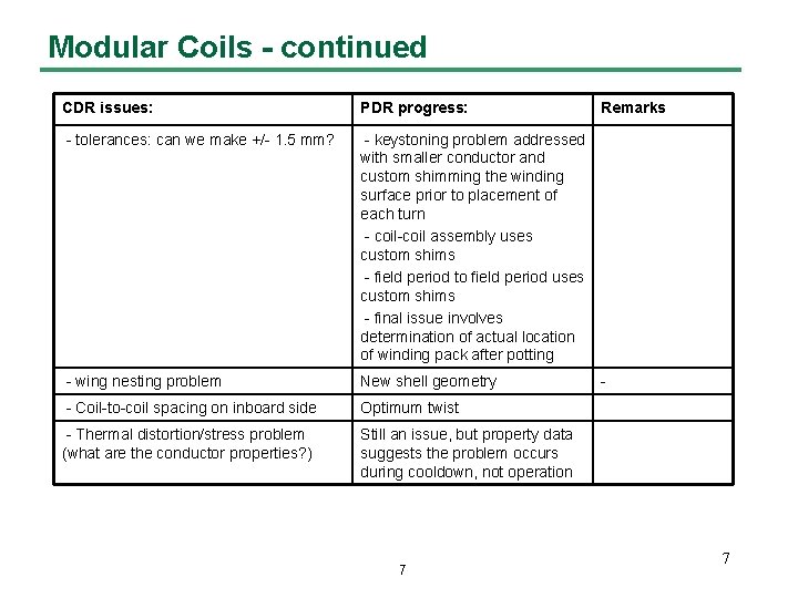 Modular Coils - continued CDR issues: PDR progress: - tolerances: can we make +/-