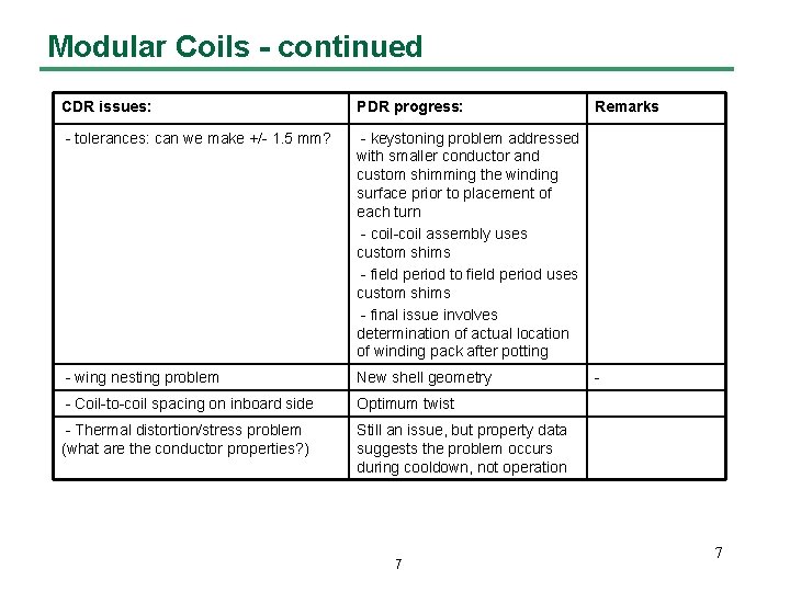 Modular Coils - continued CDR issues: PDR progress: - tolerances: can we make +/- Modular Coils - continued CDR issues: PDR progress: - tolerances: can we make +/-