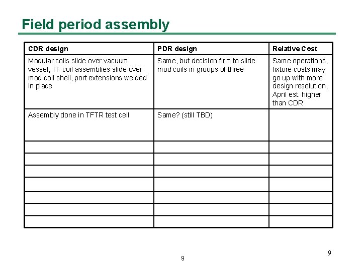 Field period assembly CDR design PDR design Relative Cost Modular coils slide over vacuum