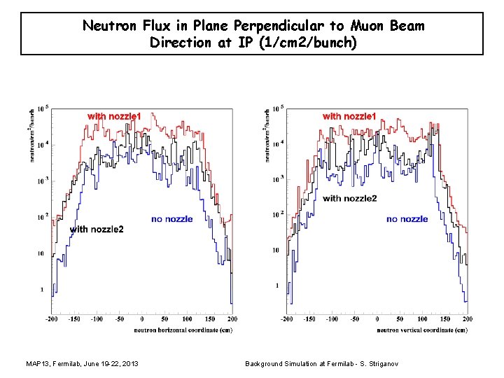 Neutron Flux in Plane Perpendicular to Muon Beam Direction at IP (1/cm 2/bunch) MAP