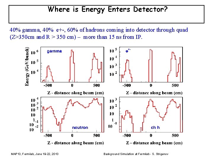Where is Energy Enters Detector? 40% gamma, 40% e+-, 60% of hadrons coming into