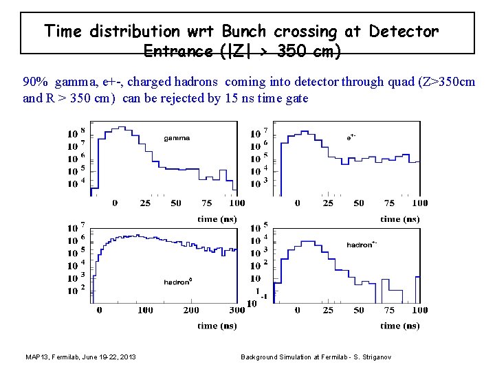 Time distribution wrt Bunch crossing at Detector Entrance (|Z| > 350 cm) 90% gamma,