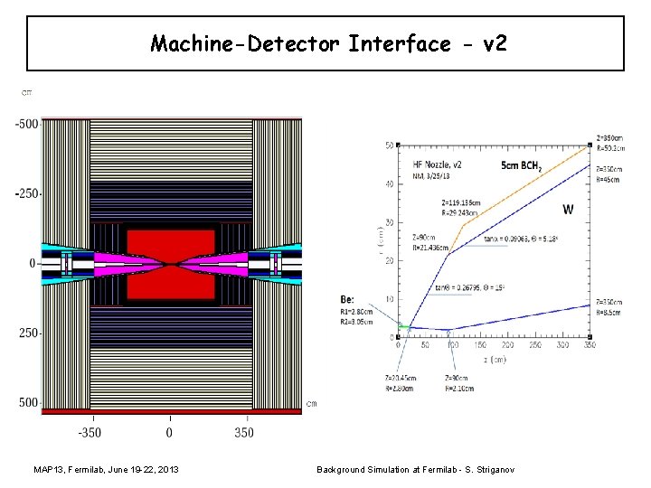 Machine-Detector Interface - v 2 MAP 13, Fermilab, June 19 -22, 2013 Background Simulation