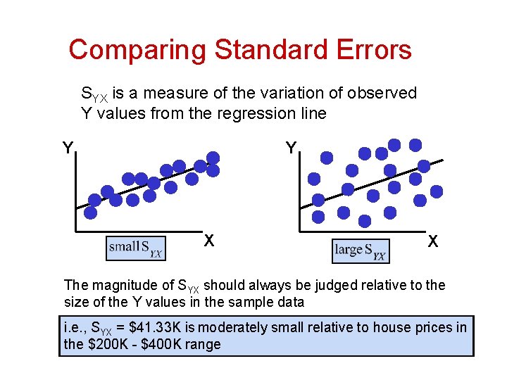 Comparing Standard Errors SYX is a measure of the variation of observed Y values