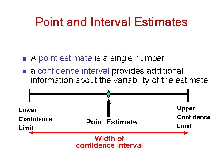 Point and Interval Estimates n n A point estimate is a single number, a