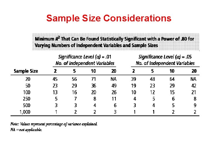 Sample Size Considerations 