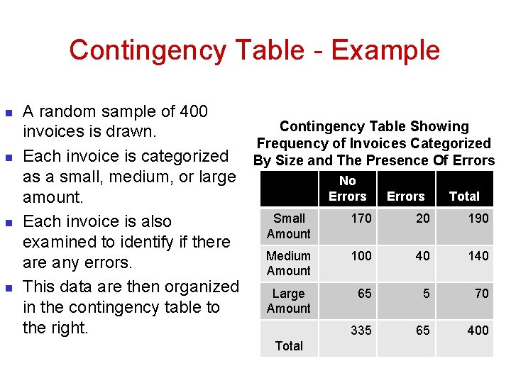 Contingency Table - Example n n A random sample of 400 Contingency Table Showing