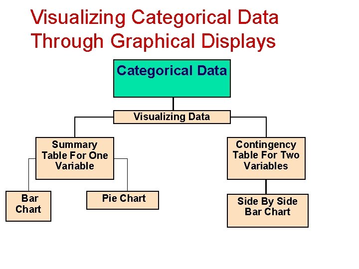Visualizing Categorical Data Through Graphical Displays Categorical Data Visualizing Data Summary Table For One