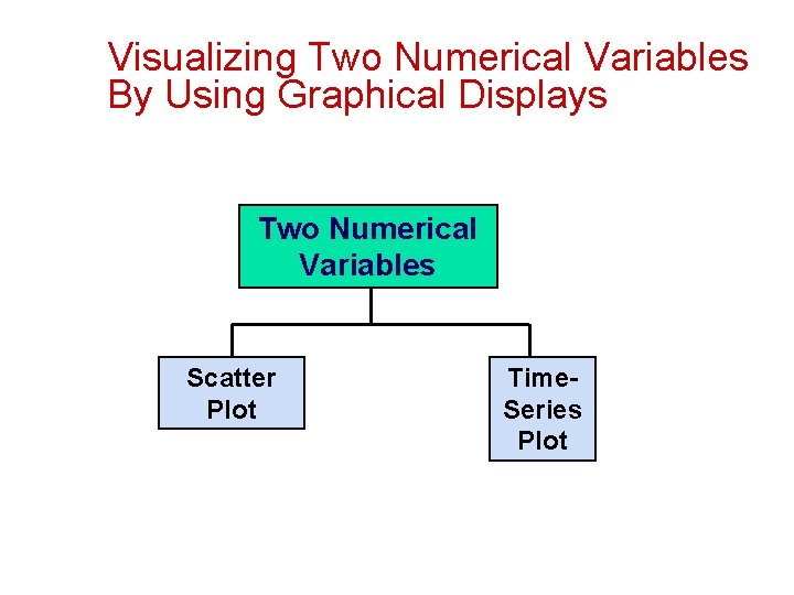 Visualizing Two Numerical Variables By Using Graphical Displays Two Numerical Variables Scatter Plot Time.