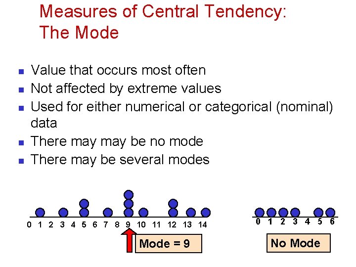 Measures of Central Tendency: The Mode n n n Value that occurs most often