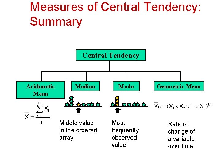 Measures of Central Tendency: Summary Central Tendency Arithmetic Mean Median Middle value in the