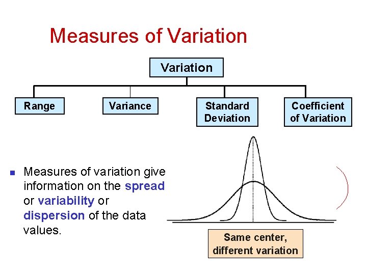 Measures of Variation Range n Variance Measures of variation give information on the spread