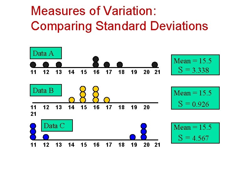 Measures of Variation: Comparing Standard Deviations Data A 11 12 13 14 15 16