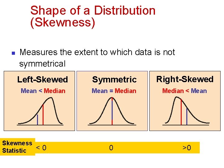 Shape of a Distribution (Skewness) n Measures the extent to which data is not