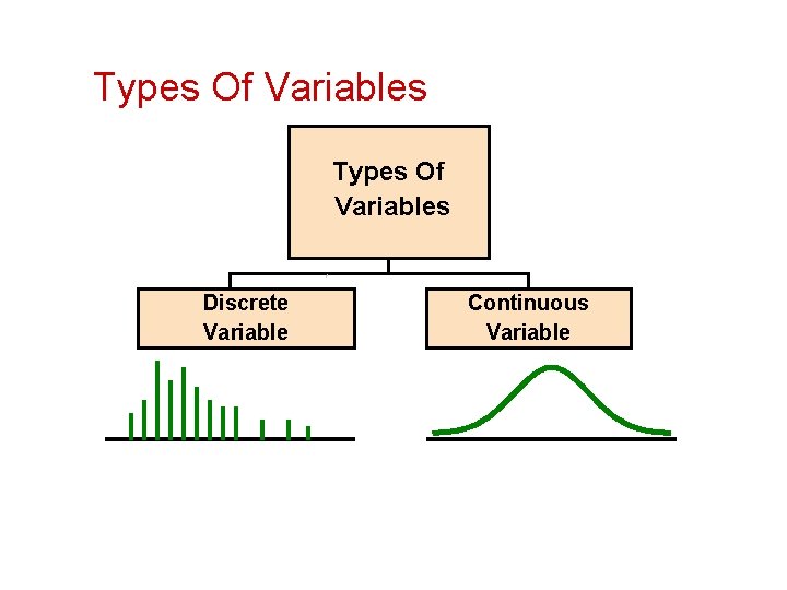 Types Of Variables Discrete Variable Continuous Variable 