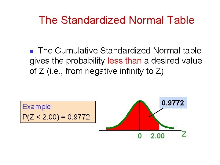The Standardized Normal Table The Cumulative Standardized Normal table gives the probability less than
