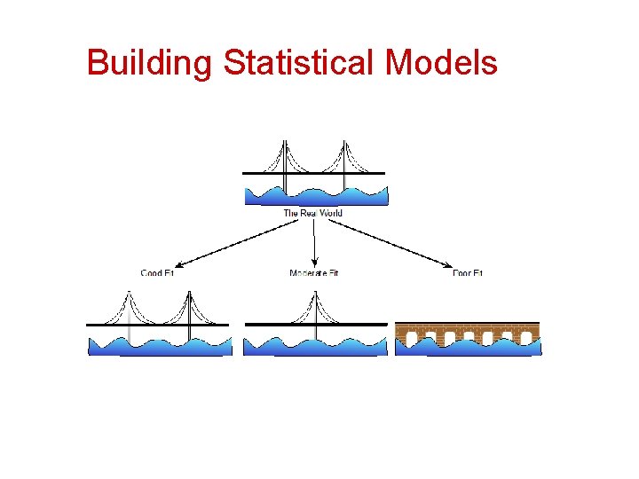 Building Statistical Models 