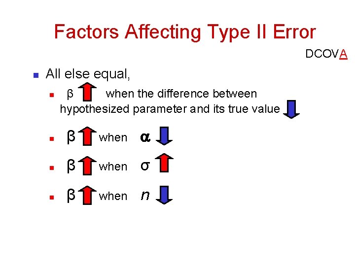 Factors Affecting Type II Error DCOVA n All else equal, n β when the