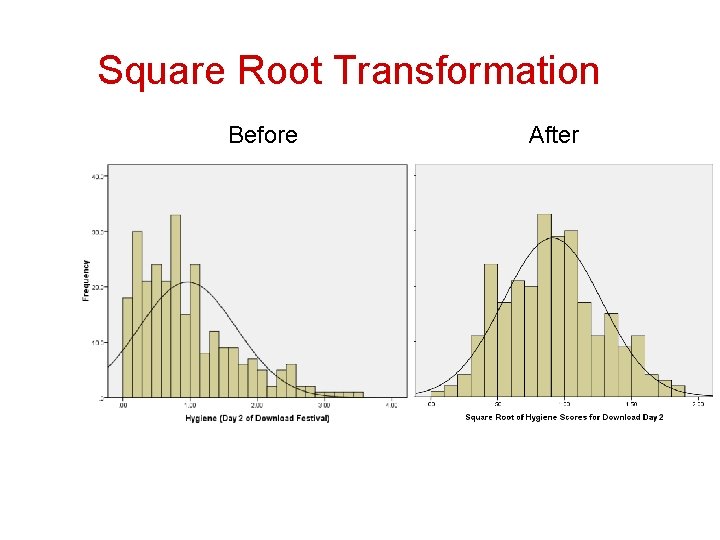 Square Root Transformation Before After 