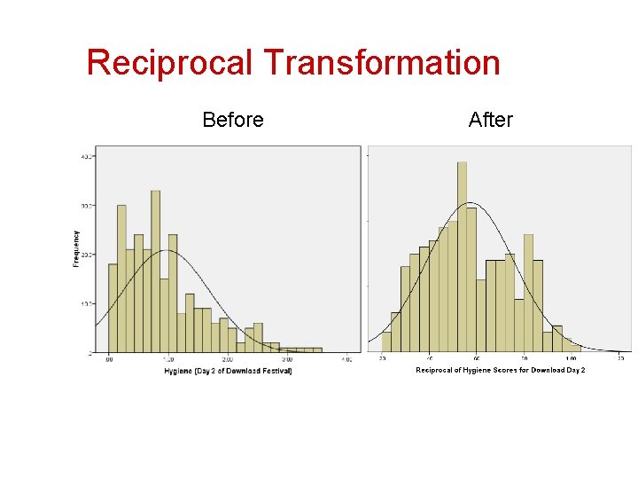 Reciprocal Transformation Before After 