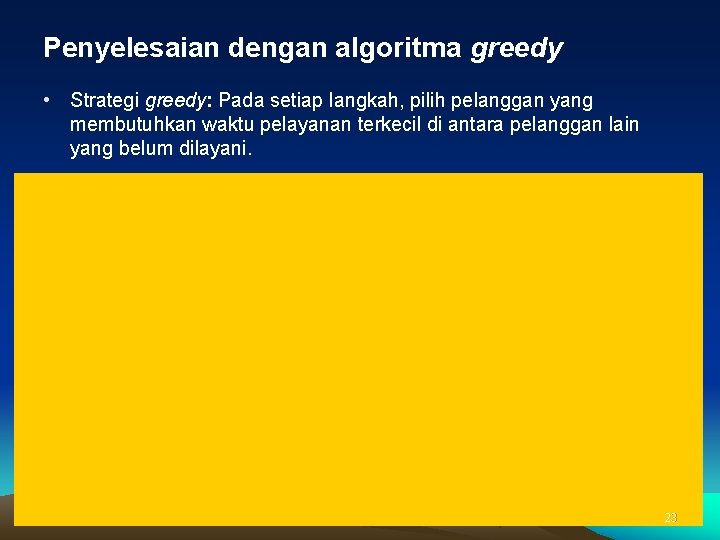 Penyelesaian dengan algoritma greedy • Strategi greedy: Pada setiap langkah, pilih pelanggan yang membutuhkan