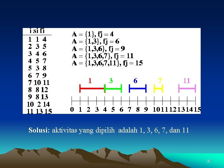 Solusi: aktivitas yang dipilih adalah 1, 3, 6, 7, dan 11 30 